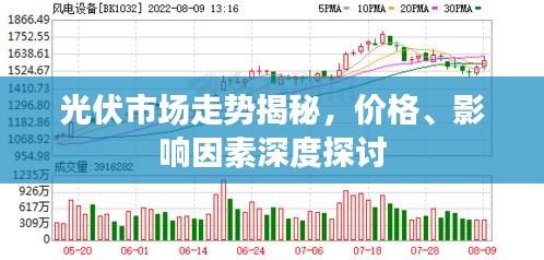 光伏市場走勢揭秘，價格、影響因素深度探討