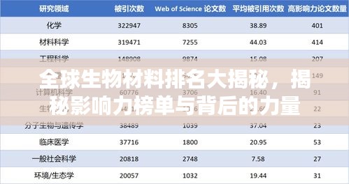 全球生物材料排名大揭秘，揭秘影響力榜單與背后的力量