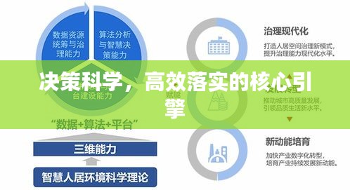 決策科學(xué)，高效落實的核心引擎