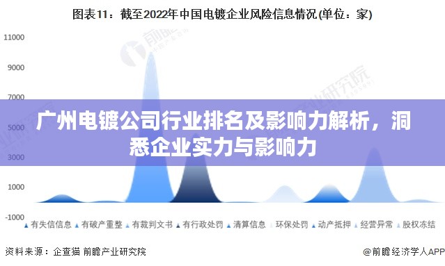廣州電鍍公司行業(yè)排名及影響力解析，洞悉企業(yè)實力與影響力