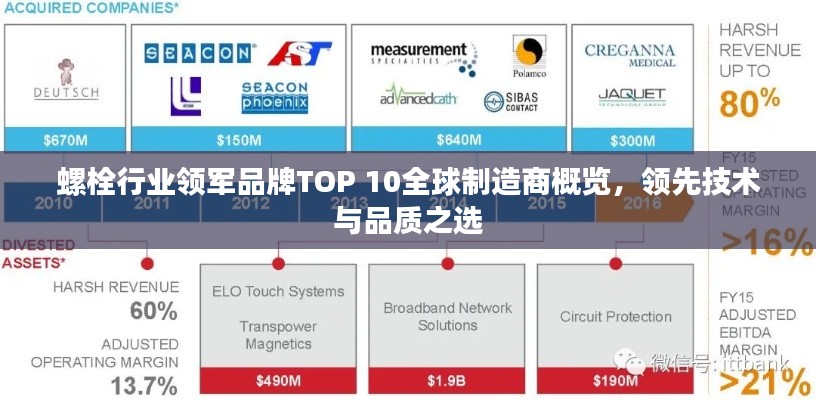 螺栓行業(yè)領(lǐng)軍品牌TOP 10全球制造商概覽，領(lǐng)先技術(shù)與品質(zhì)之選