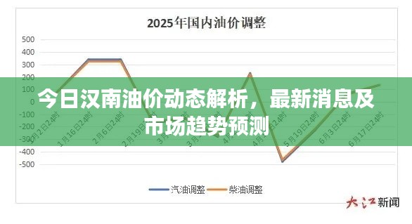 今日漢南油價動態(tài)解析，最新消息及市場趨勢預(yù)測